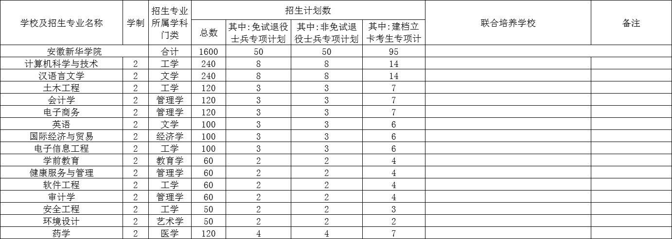 山东省2022年普通高等教育专升本招生专业-管理学(五)