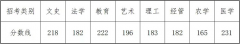 浙江专升本22年分数线对比往年数据分析