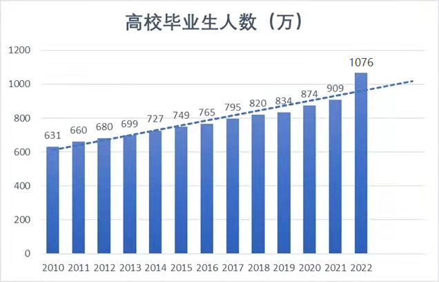 专升本会给我们带来什么?