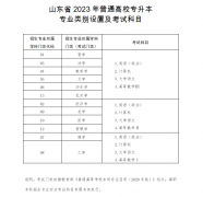 2023年山东专升本考试科目有哪些？