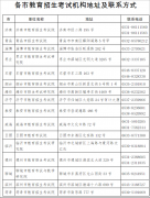 山东省各市教育招生考试机构地址及联系方式！