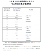 山东专升本高数难度分析及的高数的区别！