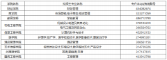 2023年青岛滨海学院专升本拟招生专业！