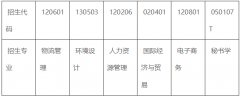 山东管理学院2023年专升本大赛保送生考生报名通知