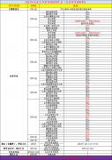 2023年山东专升本考试时间线（含自荐考试时间）