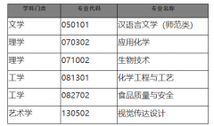 滨州学院2023年大赛保送生考生专科升本科招生工作方案