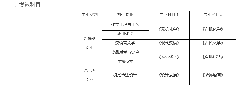 滨州学院2023年普通高等教育专升本自荐考生专业测试方案