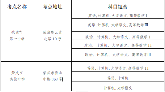 威海市2023年普通高等教育专科升本科招生考试温馨提示