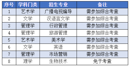 枣庄学院2023年专升本退役大学生士兵征集志愿考生须知及准考证打印