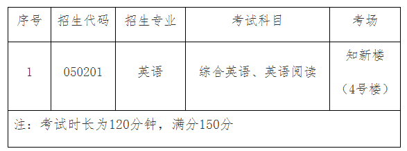 潍坊学院2023年征集志愿退役大学生士兵专升本综合考查考生须知