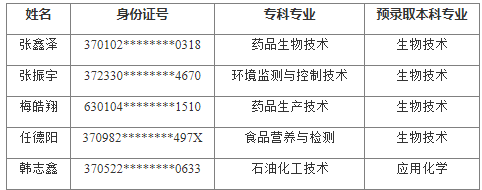 滨州学院2023年退役大学生士兵专升本征集志愿拟录取名单公示