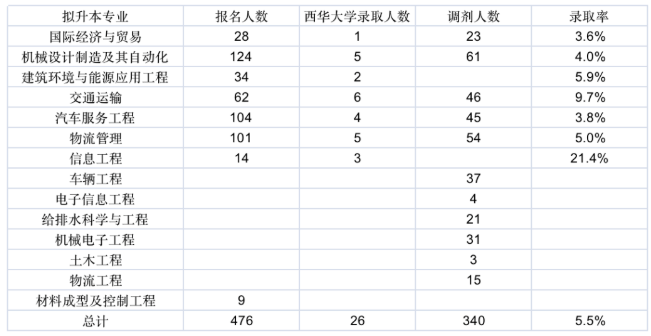 成都工业职业技术学院专升本5.png