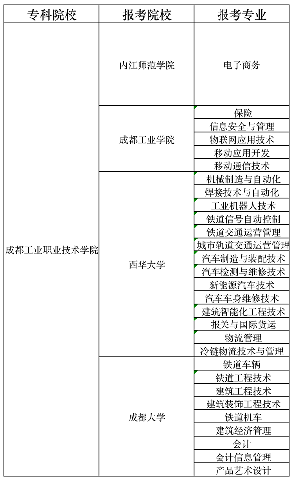 成都工业职业技术学院专升本.png