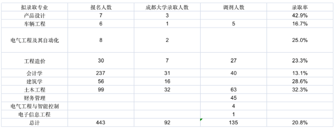 成都工业职业技术学院专升本9.png