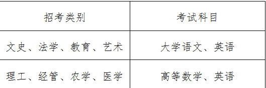 浙江宁波专升本考试科目